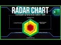 Excel Tutorial Introduction to Radar Chart Free Template Attached