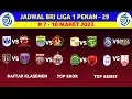 Download Lagu Jadwal BRI Liga 1 Pekan ke 29 Arema FC vs Dewa United Rans vs Persis