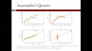 7 2 5 An Introduction to Visualization - 3 What is Data Visualization