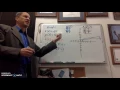 MAT 1010 7 1 Graphing Square Roots with Transformations