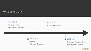 Real World Projects in Python 3 x The Course Overview packtpub com