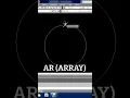 How to Use Array Polar Command in AutoCAD Tutorial for Beginner in Urdu Language Short