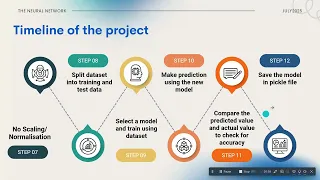 Rainfall Prediction Using Machine Learning Weather Forecasting Project in Python