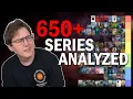 The Ultimate LitRPG Tier List 2025