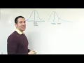Symmetric right skewed positively and left skewed negatively distributions