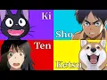 Download Lagu Kishotenketsu: East Asia's Formulaic Secret To Unique Stories | 4 act story arc