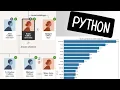 Beginner Python to Analyze Names in Your Family Tree Full Tutorial