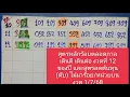 Download Lagu งวดที่12ของปีสูตรหลักร้อยตลอดกาลเดินดีเดินต่อ