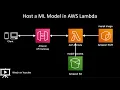 Host a Machine Learning Model in AWS Lambda