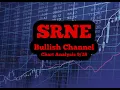 SRNE BULLISH CHANNEL