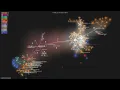 - Gource visualisation