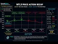 NETFLIX STOCK NFLX WEEKLY RECAP OF KEY LEVELS POSTED ON JULY 5TH 2026