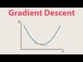 How Gradient Descent REALLY Works