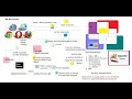 Web Application - Spring Boot-Rest-API-Spring-Security-JWT Angular