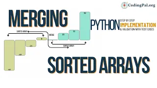 Merge two sorted arrays into One Python implementation Sorting Algorithms CodingPal org