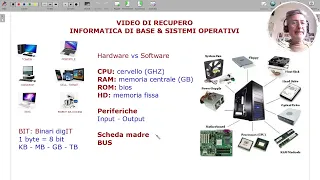 Concetti base e Sistemi Operativi