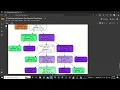 task 6 predicting using Decision Tree Algorithm