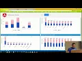 ngSeattle Configurable data Visualization using Angular Highcharts