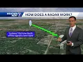 NE SciFest - Weather Radar