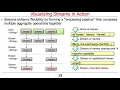 Visualizing Java Streams in Action