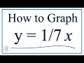How to Graph y