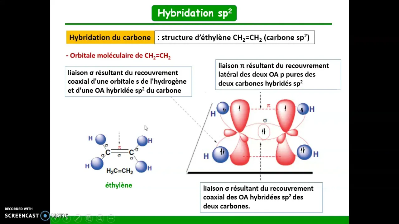 Hybridation des orbitales atomiques (sp3, sp2 et sp)