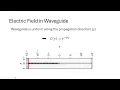FDTD simulations of waveguides with Meep and MPB