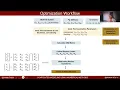 Part V Sandwich Structural Optimization Failure Criteria Demonstration Of Benefits