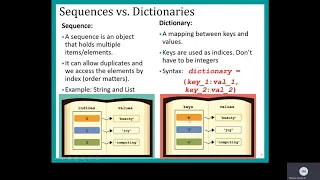 Python Chapter 9 Class 1 Part 1 Dictionaries