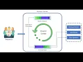 Node JS Architecture Why Node JS Single Thread Non Blocking