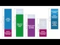 HOME Program - Type of HOME Assistance