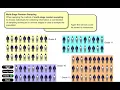 MDM4U-Sampling Techniques