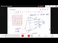 FDP on Machine Learning Pattern Recognition Day 2 Session 2