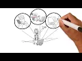 Web 3 0 Explained in under 2 minutes