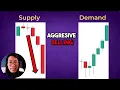 Supply & Demand Trading Course (COMPLETE Beginner to Advanced Guide)