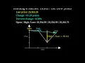 Dow Jones Industrial Average INDEXDJX DJI - Nov 15 11 04 AM EST 23 318 28 91 19 0 39