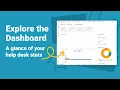 How IT Pros Monitor Tickets Trends and Team Performance Spiceworks Cloud Help Desk