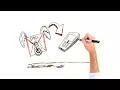 Lesson 2b Use Classes - Send Text 02 Send Text Messages Story Python Programming