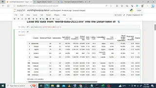 World Population Analysis using python
