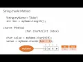 Java Strings 101 charAt Method Explained with Easy Examples