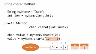Java Strings 101 charAt Method Explained with Easy Examples