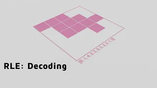 Run Length Encoding Fast Decoding with Python
