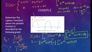 Unit Step Function and Dirac Delta Function