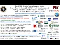 Download Lagu SynBYSS with Dr. Aindrila Mukhopadhyay at LBNL and Prof. Michaelle Mayalu at Stanford University