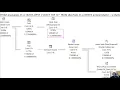 02 Table Variables
