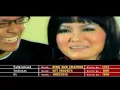 Download Lagu Iceu Wong - Pacar 5 Langkah (Official Music Video Karaoke HD)