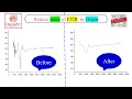 Origin Part 9 How to Remove Noise of FTIR Spectra in Origin Smooth Peaks Young Researchers