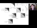 Application of the branch and bound algorithm Integer linear programming