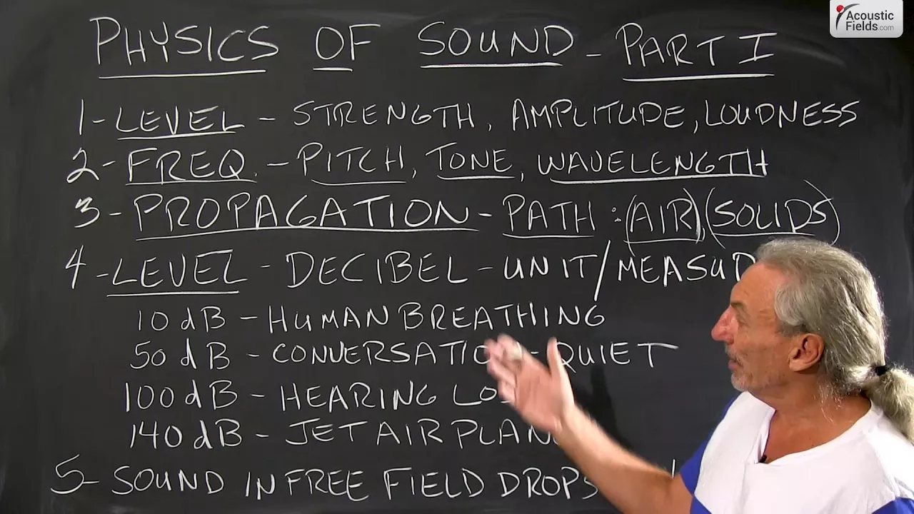 Physics of Sound Part I - www.AcousticFields.com
