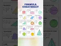 Formulas Cheatsheet